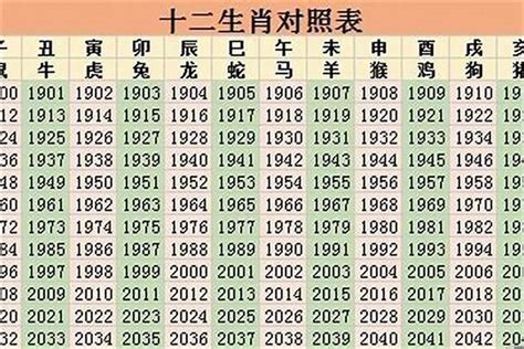 1985生肖鼠|1985年属什么生肖